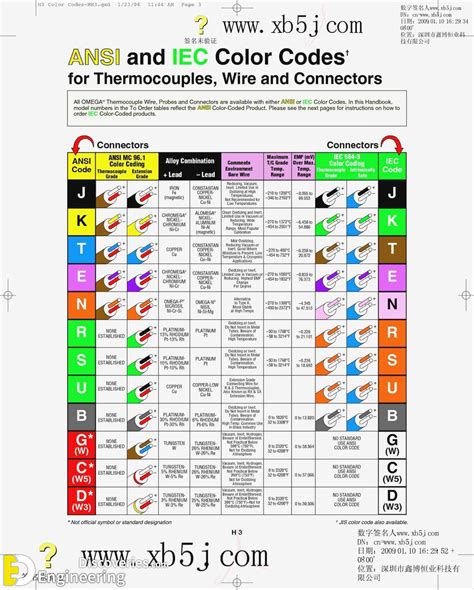 electrical box numbers|electrical box wiring code.